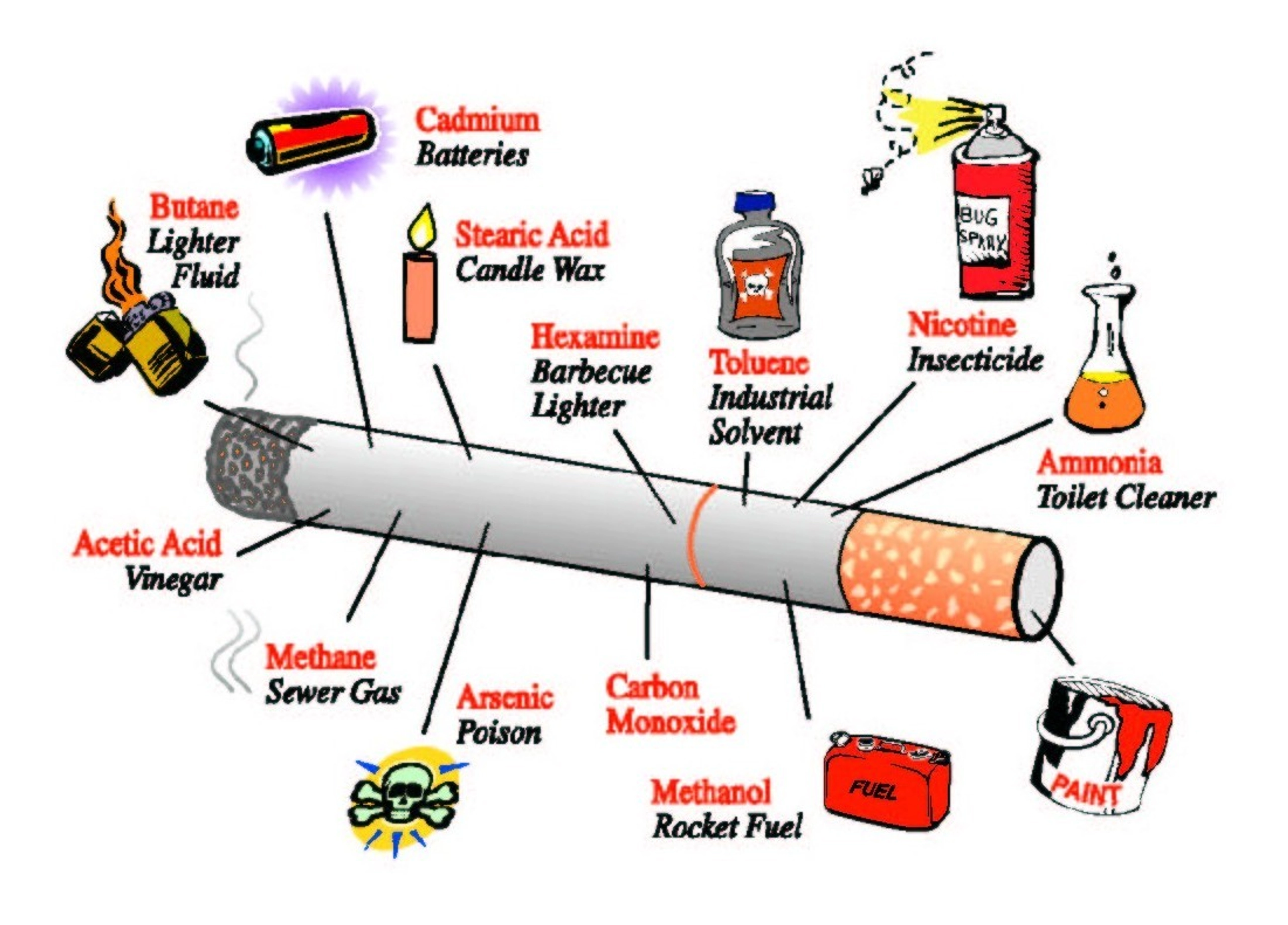 Butt test shows US cigarettes high in chemicals