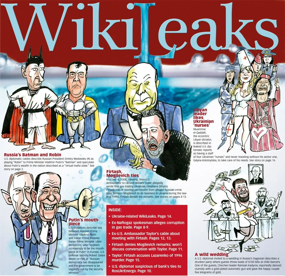 15 Sports Stories WikiLeaks Should Break