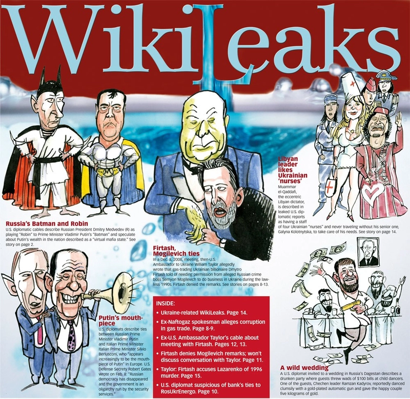 WikiLeaks