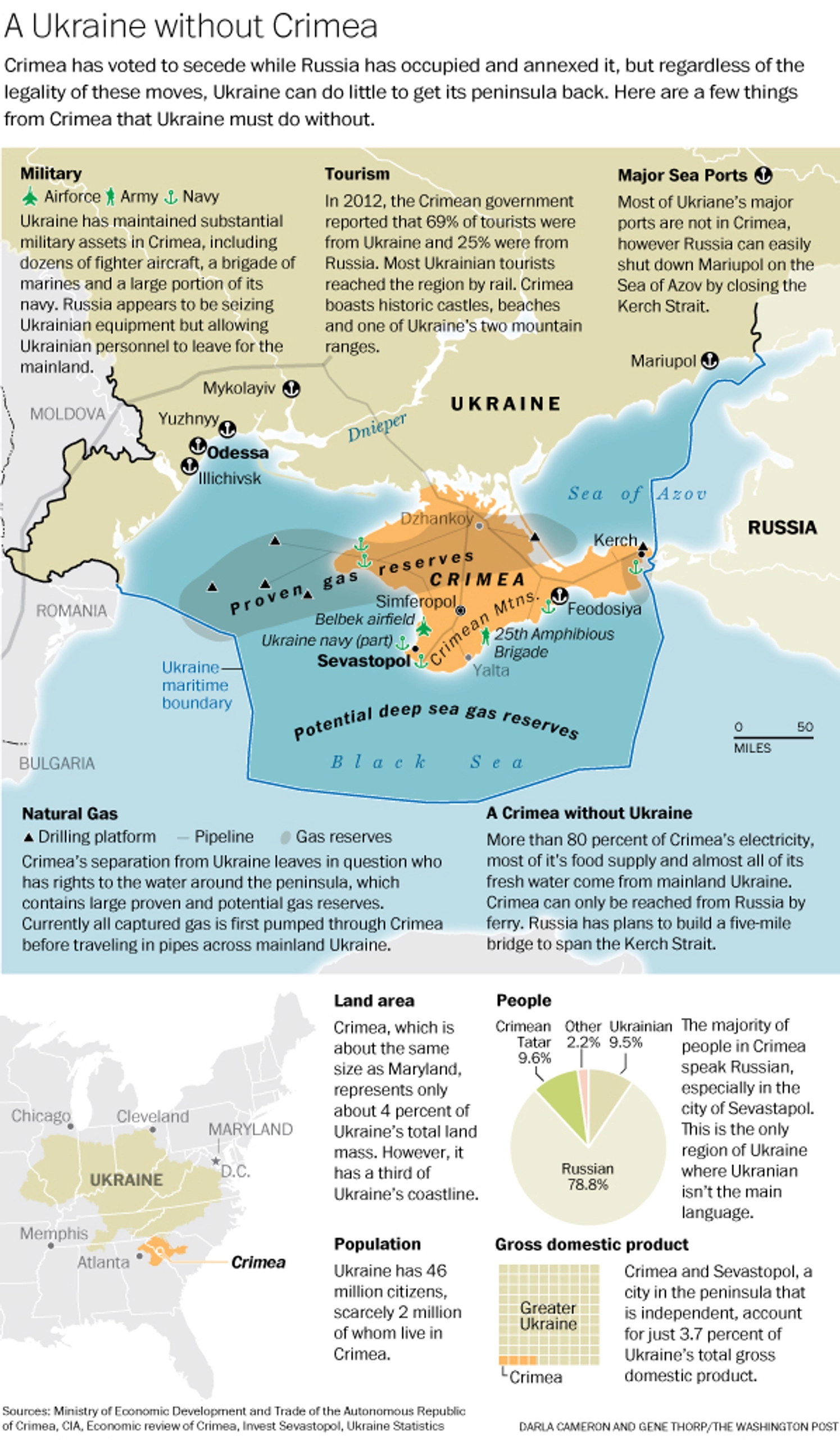 Washington Post: This map really shows what the lose of Crimea really means for Ukraine