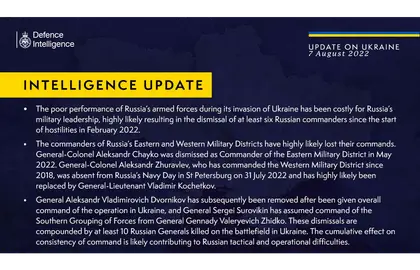 British Defence Intelligence Update Ukraine – 7 August 2022