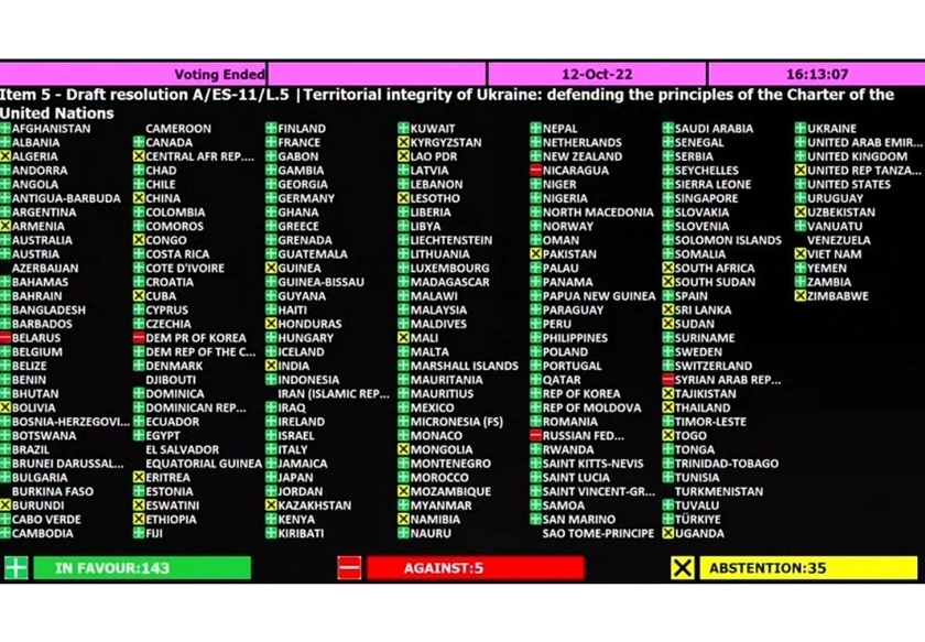 UN General Assembly Overwhelmingly Condemns Russia’s ‘Illegal Annexation’ of Ukraine Land