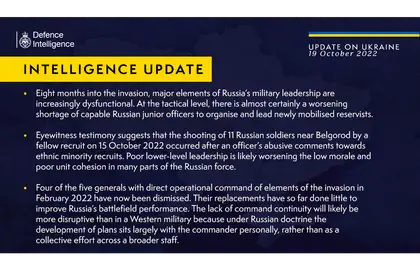 British Defence Intelligence Update Ukraine – 19 October 2022