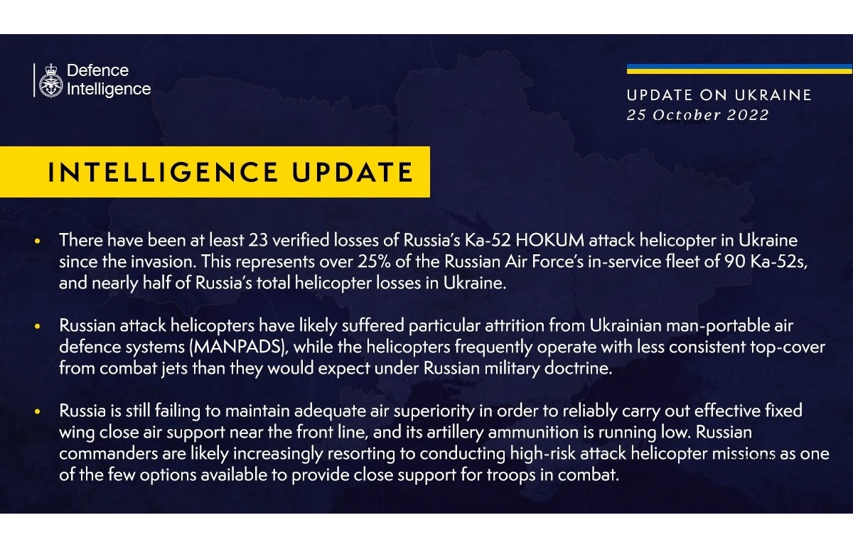British Defence Intelligence Update Ukraine – 25 October 2022