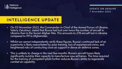 British Defence Intelligence Update Ukraine – 7 November 2022