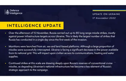 British Defence Intelligence Update Ukraine – 17 November 2022