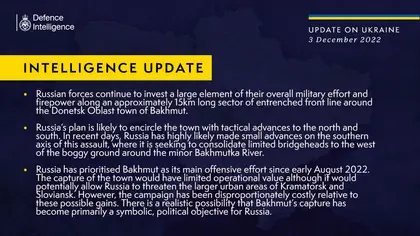 British Defence Intelligence Update Ukraine – 03 December 2022