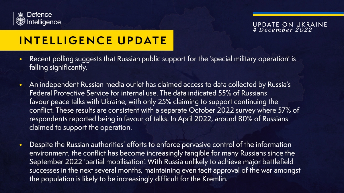 British Defence Intelligence Update Ukraine – 04 December 2022