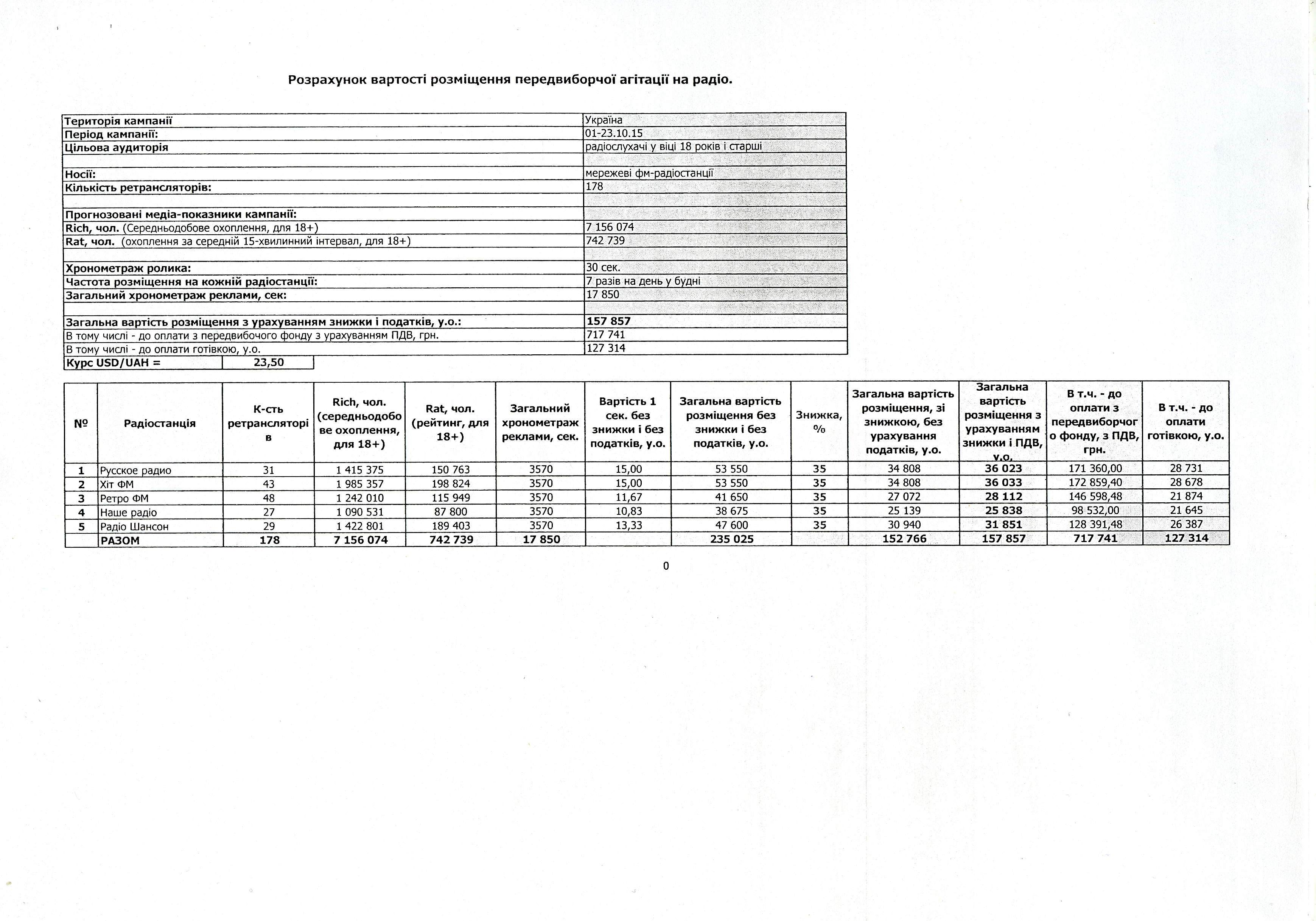 This document, obtained by the Kyiv Post, allegedly lists the sums paid to popular radio stations for political ads in the midst of the 2015 local elections.