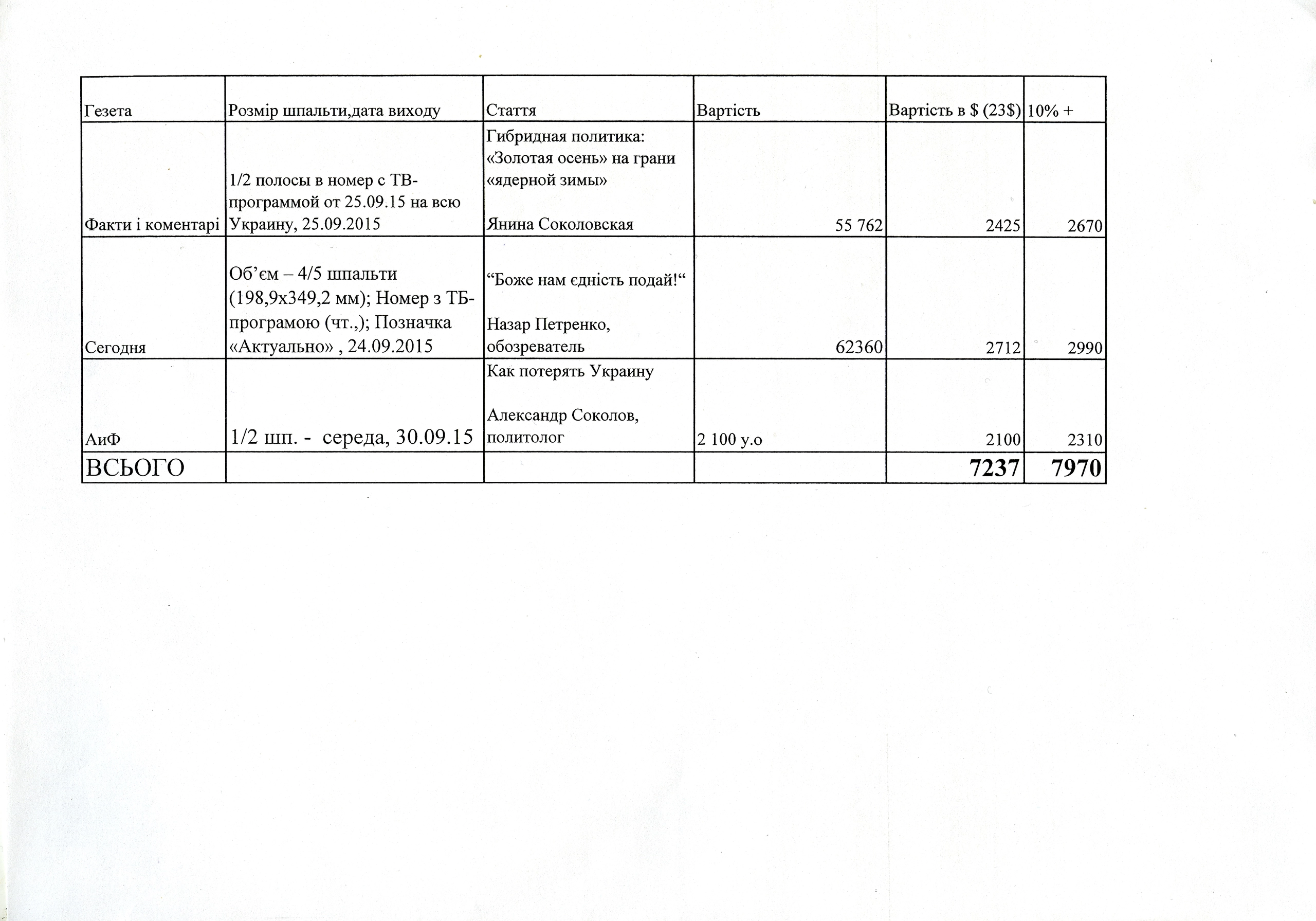 This document, obtained by the Kyiv Post, lists three examples of paid articles published in printed media and allegedly paid for by the members of President Petro Poroshenko`s administration.