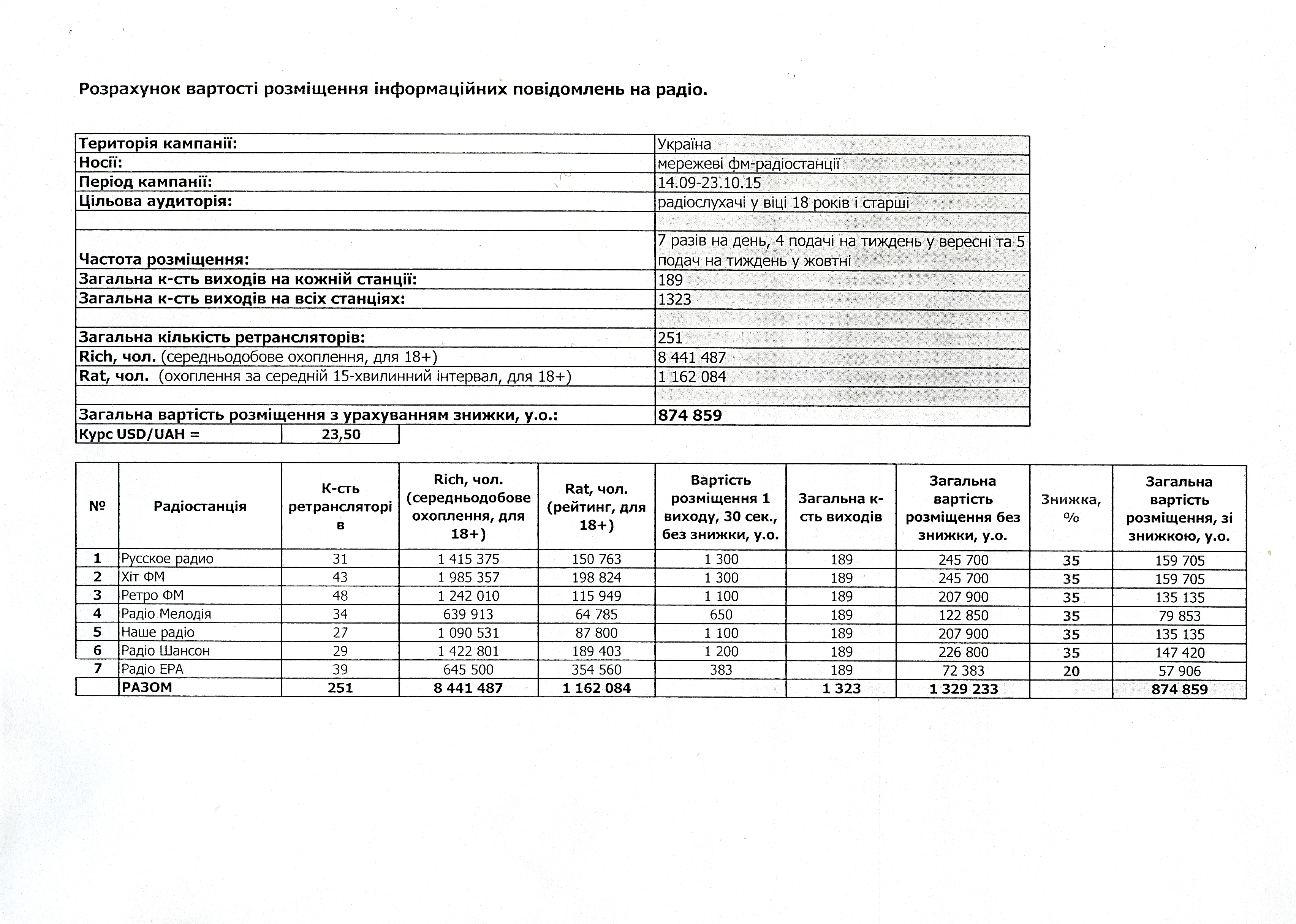 This document, obtained by the Kyiv Post, allegedly detalizes how the $874,859 were spent on ads that masked as news on radio stations during the 2015 local elections.