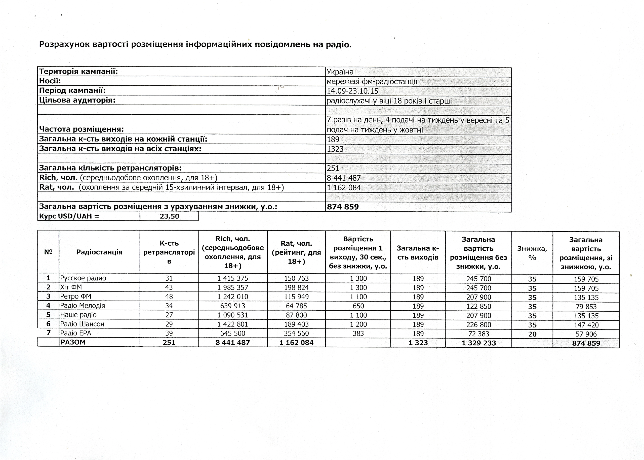 This document, obtained by the Kyiv Post, allegedly detalizes how the $874,859 were spent on ads that masked as news on radio stations during the 2015 local elections.