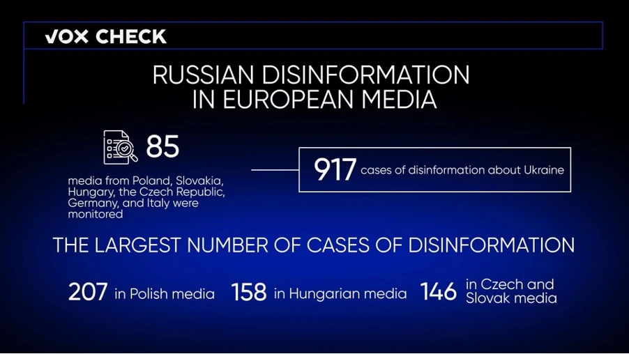 Fake Alert: ‘Fact-Checkers’ Report 30 Cases Per Day of Russian Disinformation in Europe