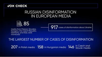 Fake Alert: ‘Fact-Checkers’ Report 30 Cases Per Day of Russian Disinformation in Europe