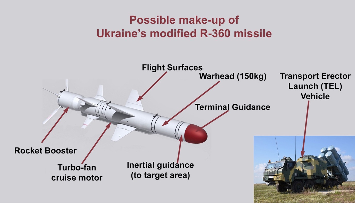 Ukraine Has A ‘Flawless’ New Long-Range Missile