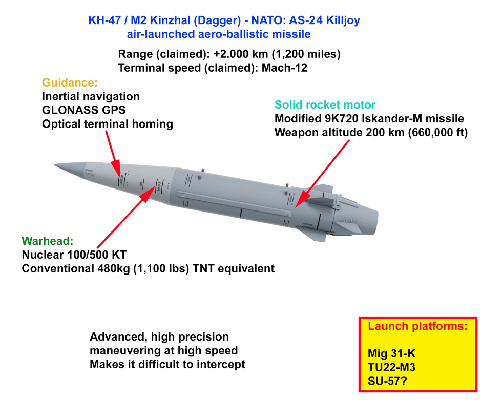 All You Need To Know About Kh-47/M2 Kinzhal Ballistic Missile