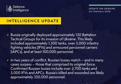 British Defence Intelligence Update Ukraine 24 February 2023