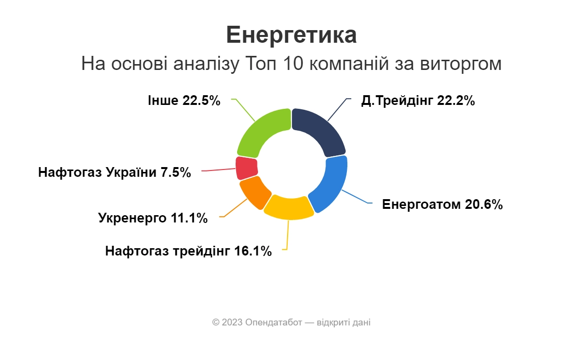 Фото: Опендатабот