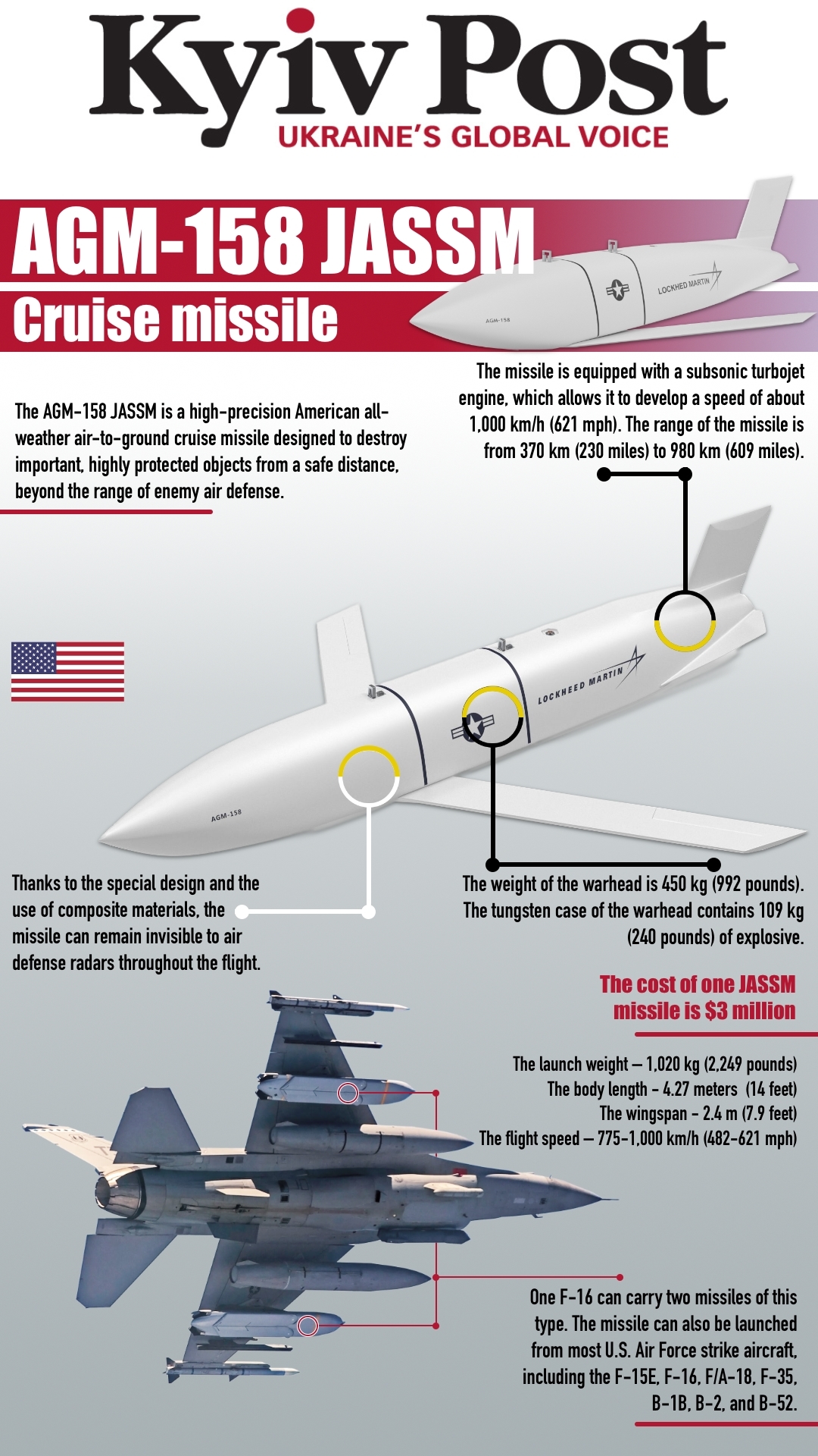 Together with F 16s Ukraine May Receive JASSM Cruise Missiles for Them