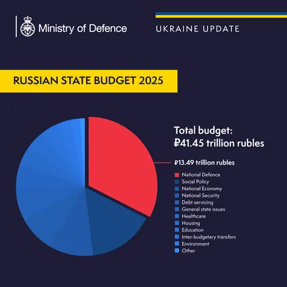 British Defence Intelligence Update Ukraine 9 October 2024