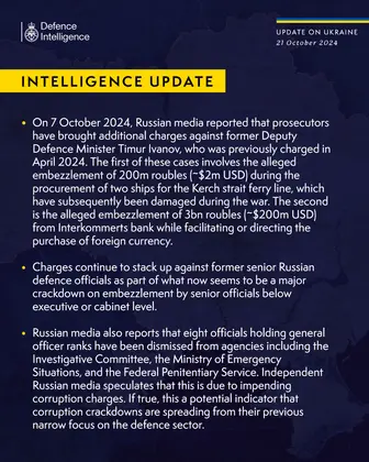 British Defence Intelligence Update Ukraine 21 October 2024