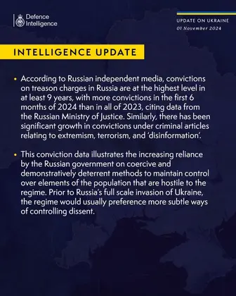 British Defence Intelligence Update Ukraine 01 November 2024