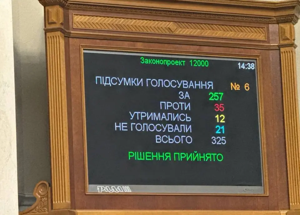 Рада схвалила проєкт держбюджету на 2025 рік