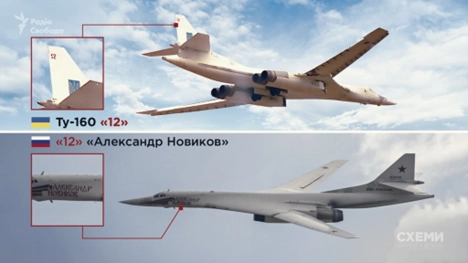 Russia Hits Ukraine with Bombers Kyiv Handed Over in Exchange for Gas