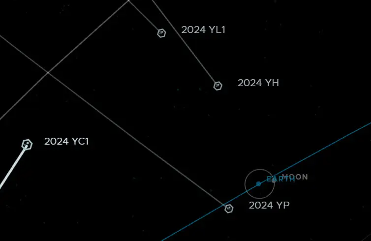 До Землі наближається останній астероїд у 2024 році