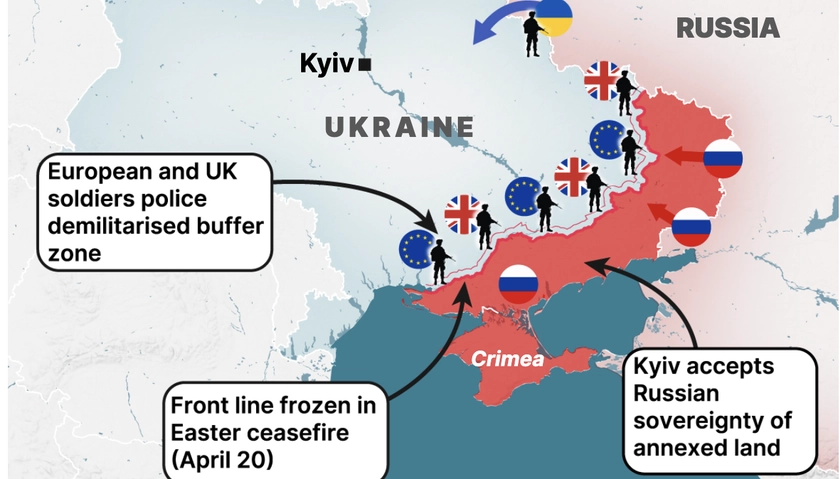 Ukraine - The Peace Plan