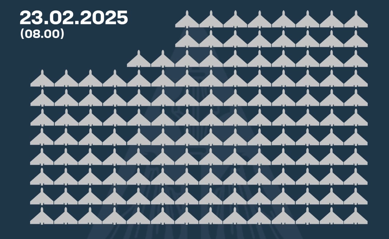 РФ запустила рекордну кількість дронів: ППО збила 138 БпЛА