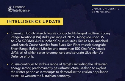 British Defence Intelligence Update Ukraine 8 March 2025