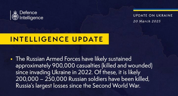 British Defence Intelligence Update Ukraine 20 March 2025