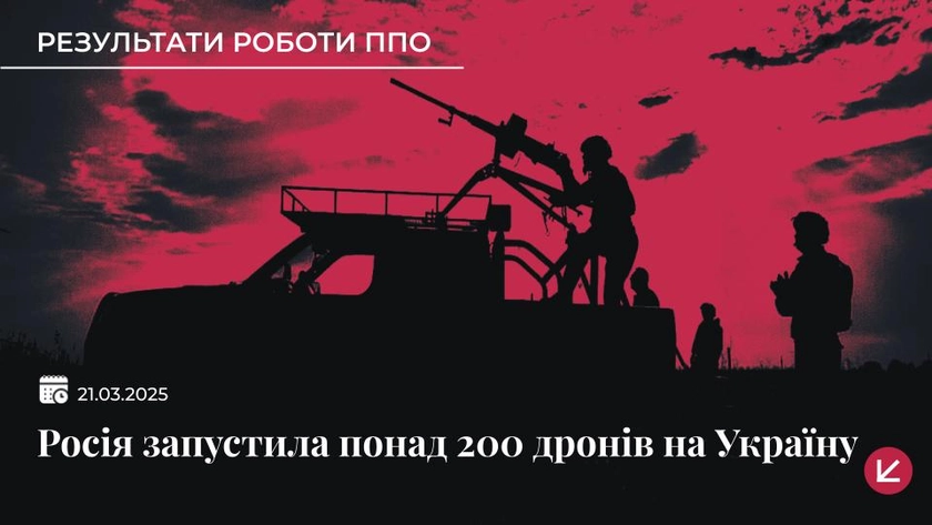 ППО України збила 114 російських дронів, ще 81 − локаційно втрачений