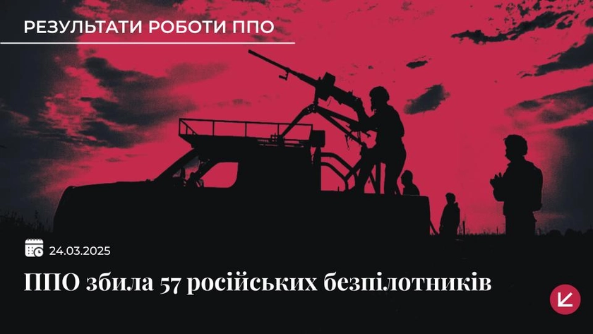 Сили оборони збили 57російських дронів, ще 36 − локаційно втрачені