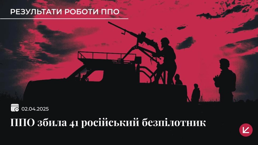 Сили ППО збили 41 російський дрон, ще 20 БпЛА-імітаторів локаційно втрачені