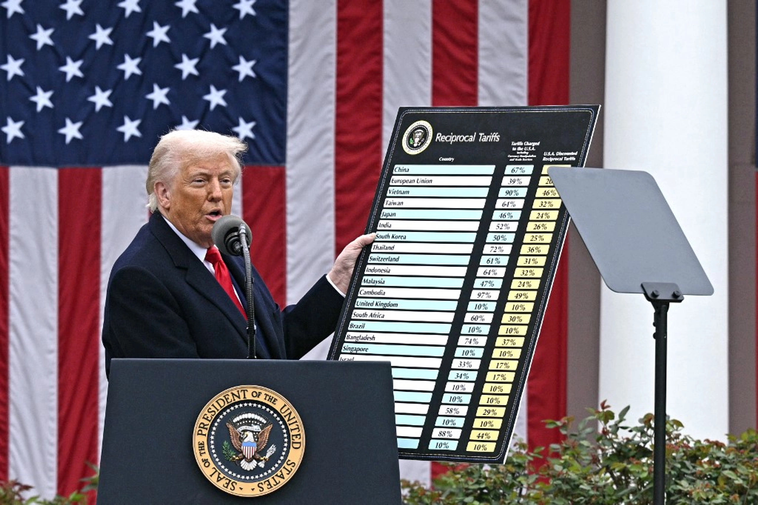 Trump Escalates Trade War With Sweeping Global Tariffs