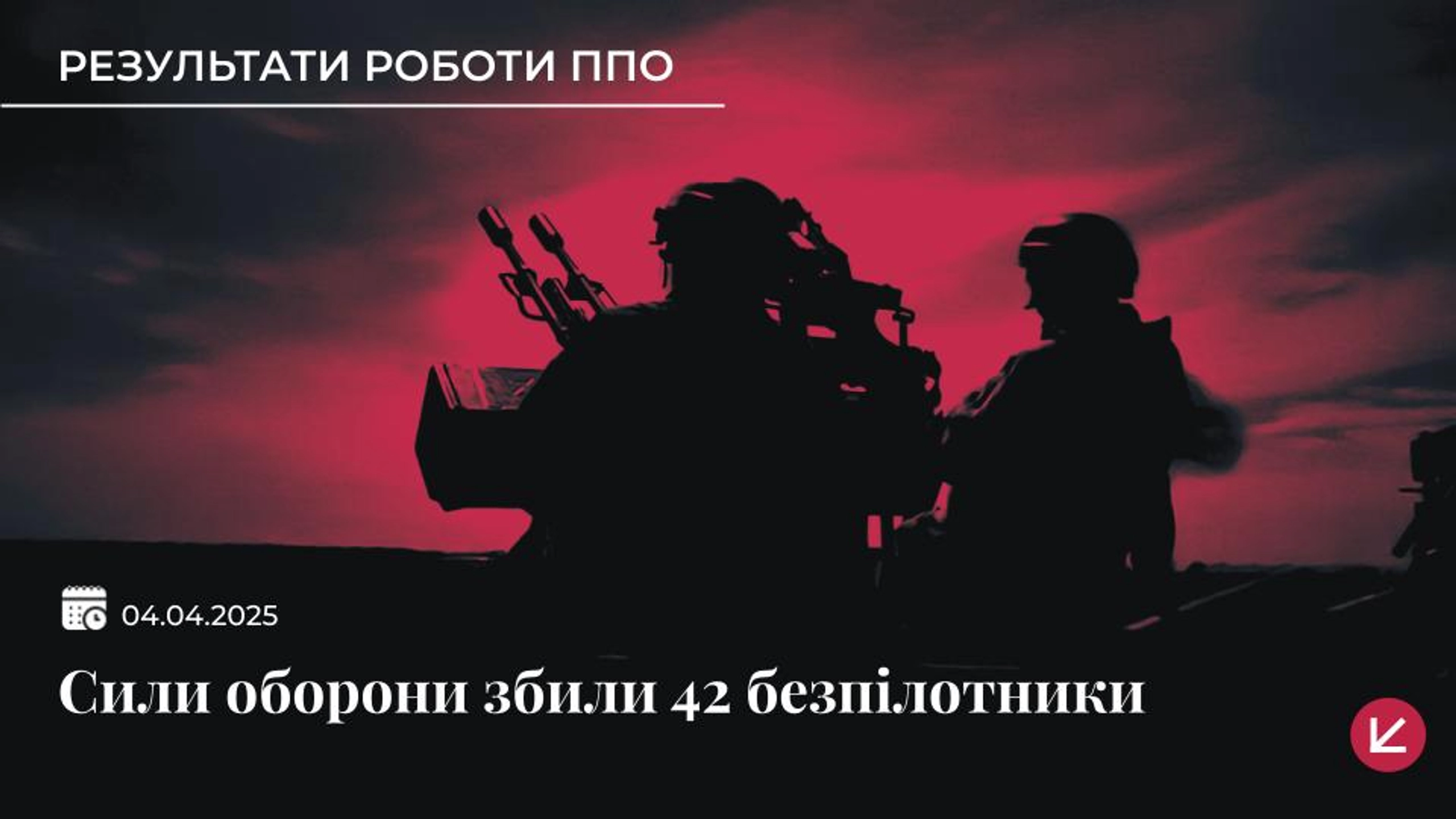 ППО збила 42 російські безпілотники, ще 22 локаційно втрачені