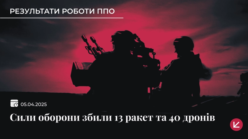 Комбінований удар по Україні: росіяни запустили понад 130 цілей