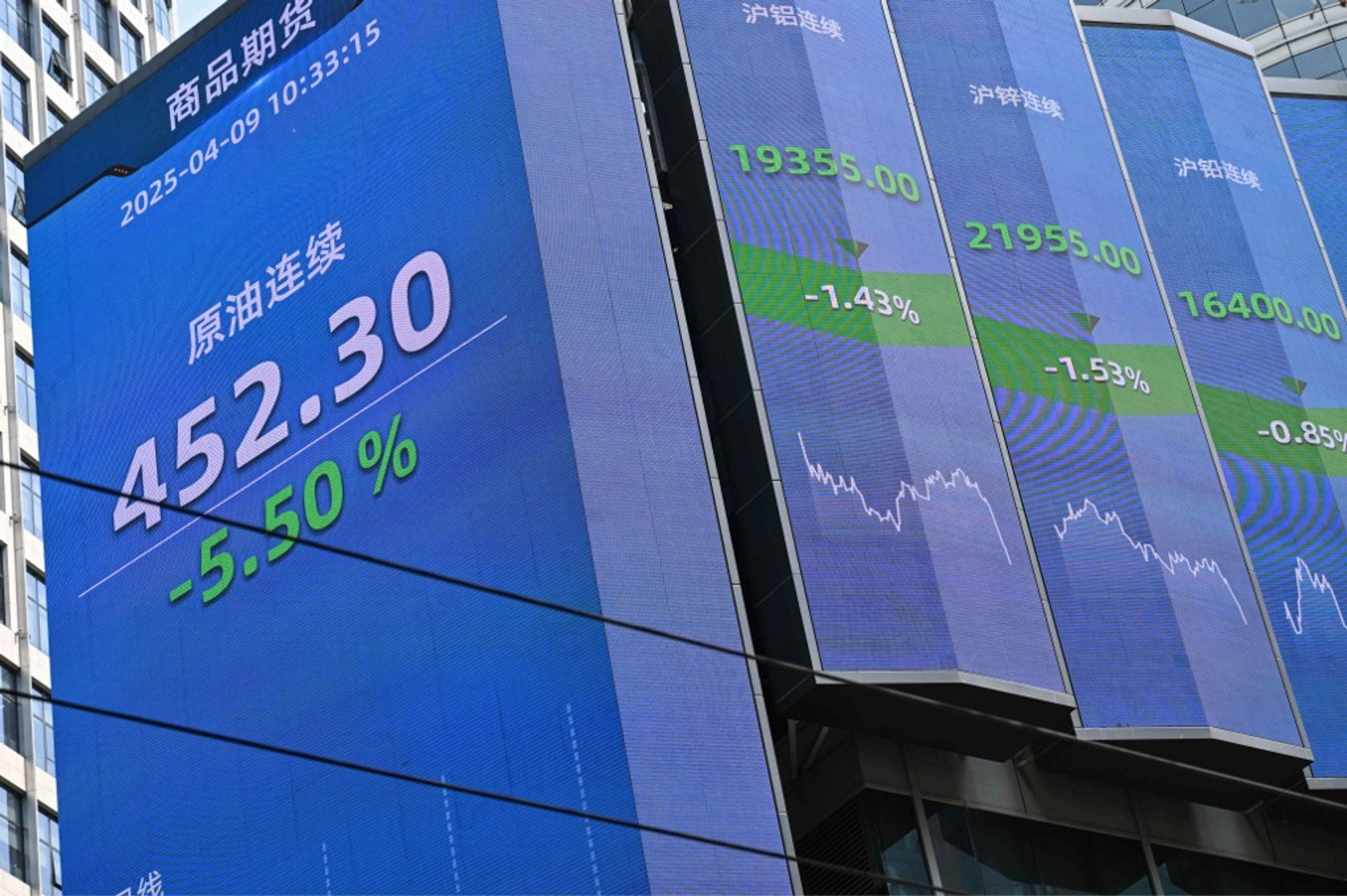 Oil Prices Plunge to Lowest Since 2021 Amid US-China Tariff Escalation