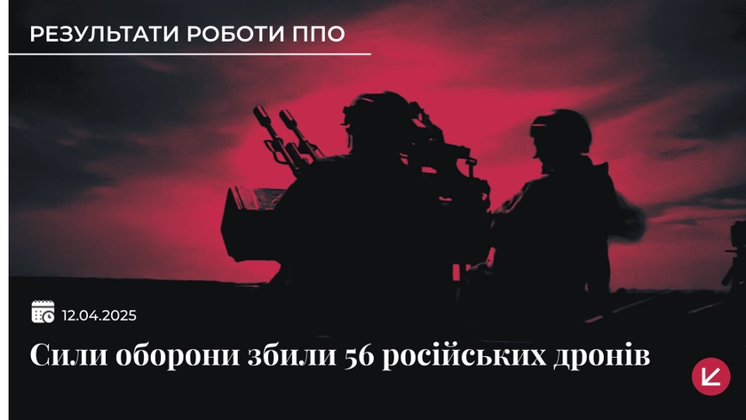 У небі над Україною збили 56 ворожих дронів