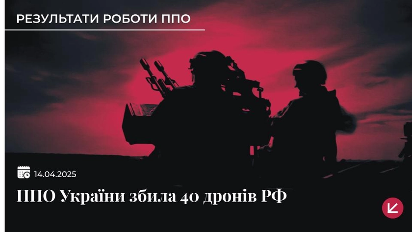 Сили оборони збили 40 російських дронів, ще 11 БпЛА локаційно втрачені