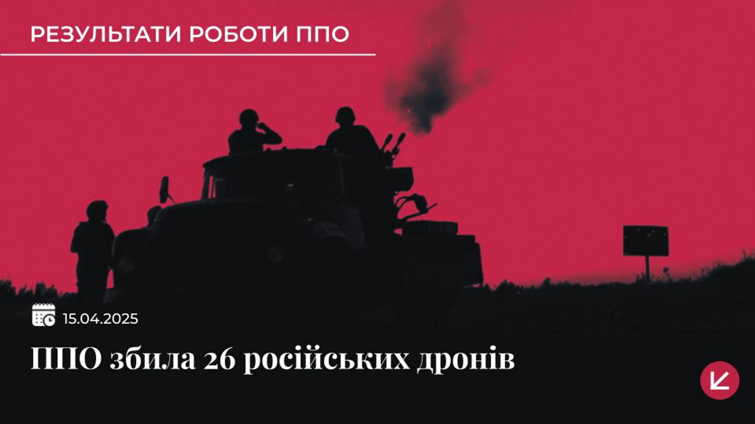 Українська ППО збила 26 ворожих дронів, ще 19 БпЛА локаційно втрачені