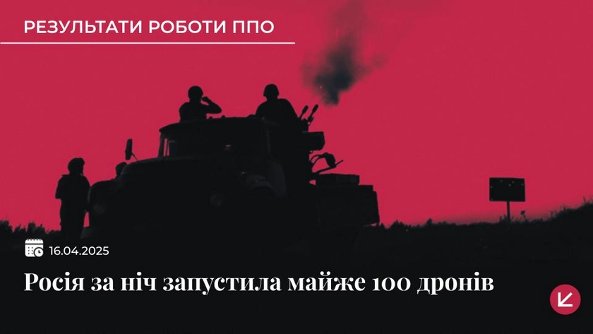 ППО збила 57 російських безпілотників, ще 34 дрони локаційно втрачені