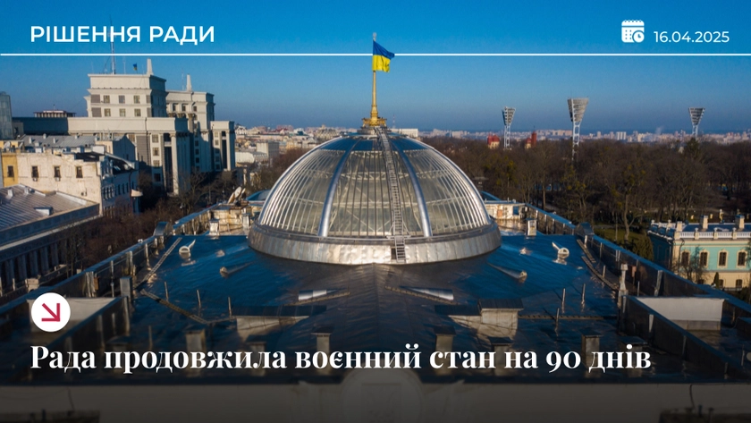 Рада продовжила воєнний стан та мобілізацію ще на три місяці