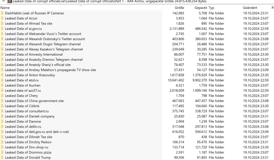 Hacktivist Group ‘Anonymous’ Claims 10TB of Kremlin, Russian Business