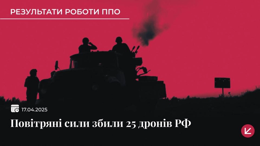 Сили оборони збили 25 російських безпілотників, ще 30 − локаційно втрачені