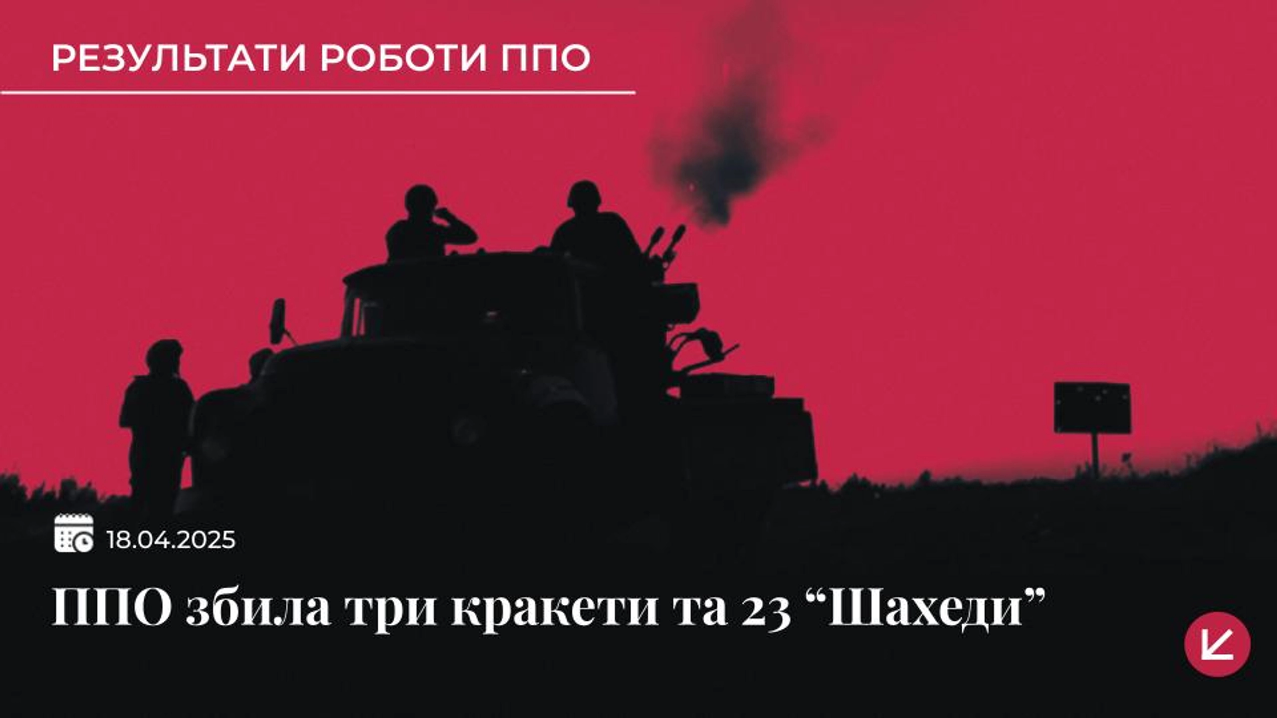 Українська ППО збила три крилаті ракети та 23 російські “Шахеди”
