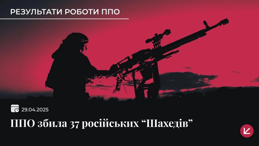 Сили оборони збили 37 дронів, ще 47 БпЛА-імітаторів локаційно втрачені