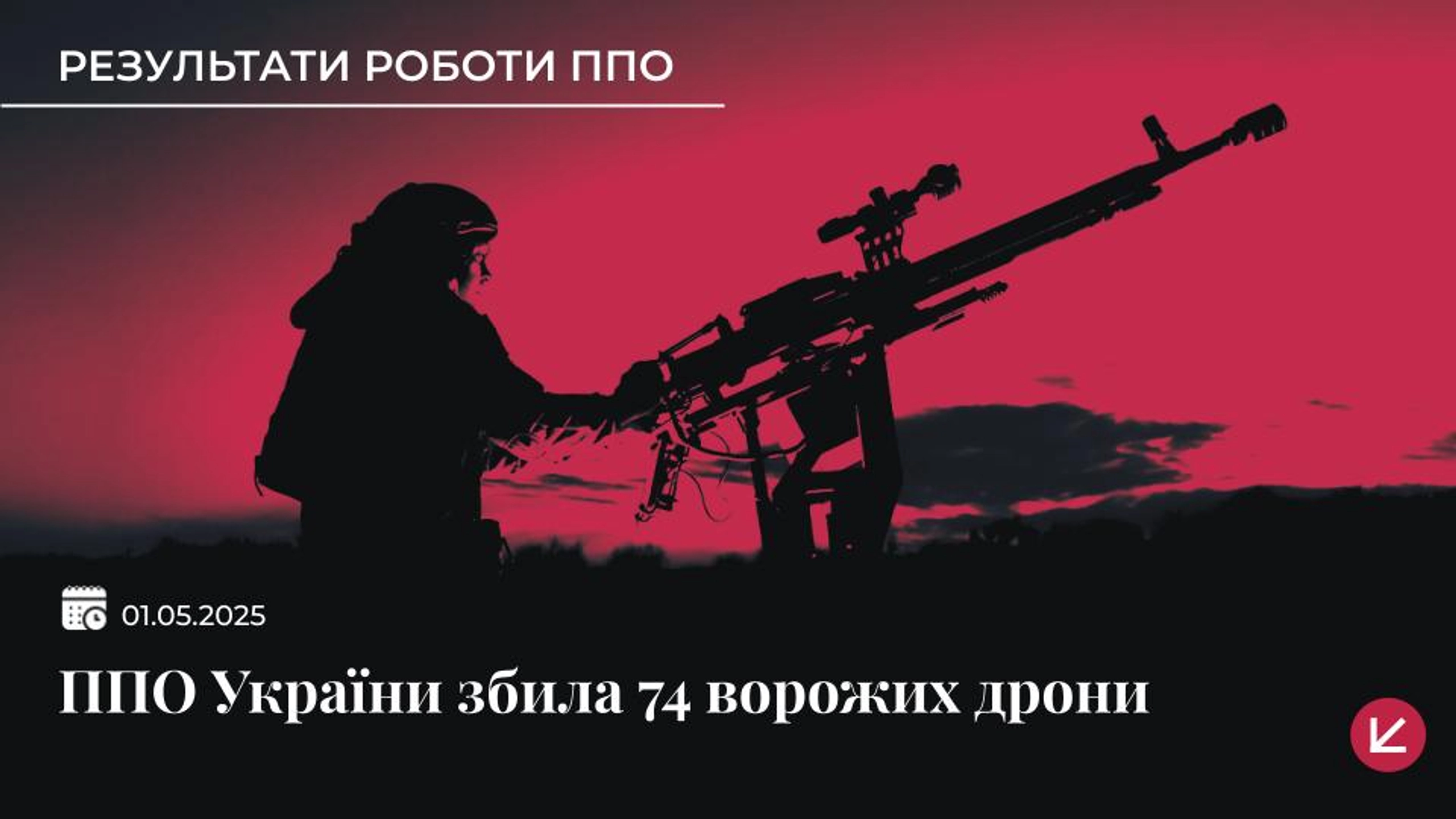 ППО збила 74 ворожих “Шахедів”, ще 68 дронів локаційно втрачені